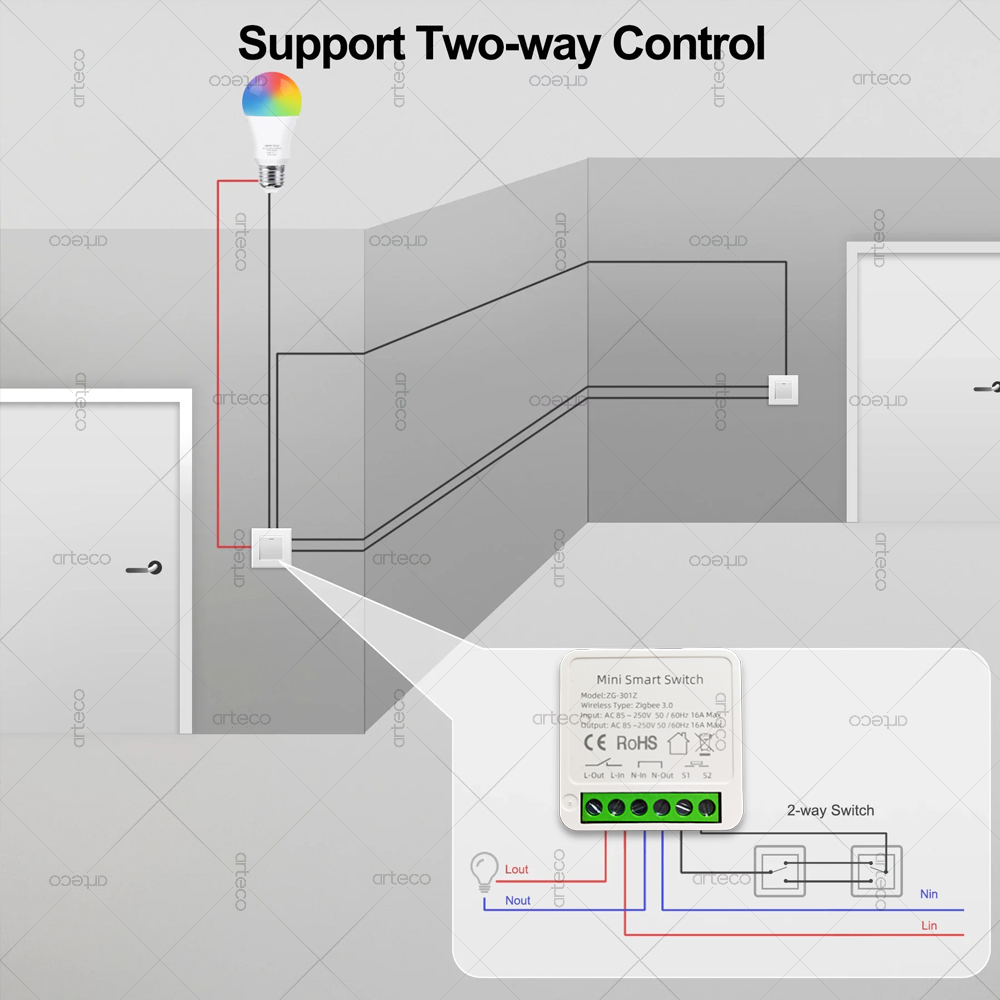 ZigBee 3.0 스마트 미니 DIY 스위치 자동화  - Smart Home Hub 2 리뷰 및 가격