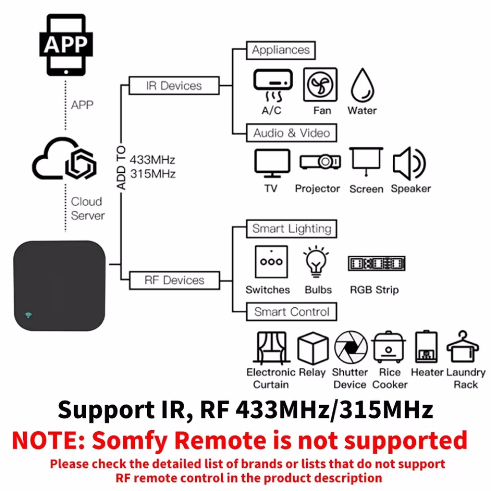 Tuya WiFi RF IR 리모컨 433MHz/315 - Universal Remote Smart Home 리뷰 및 가격