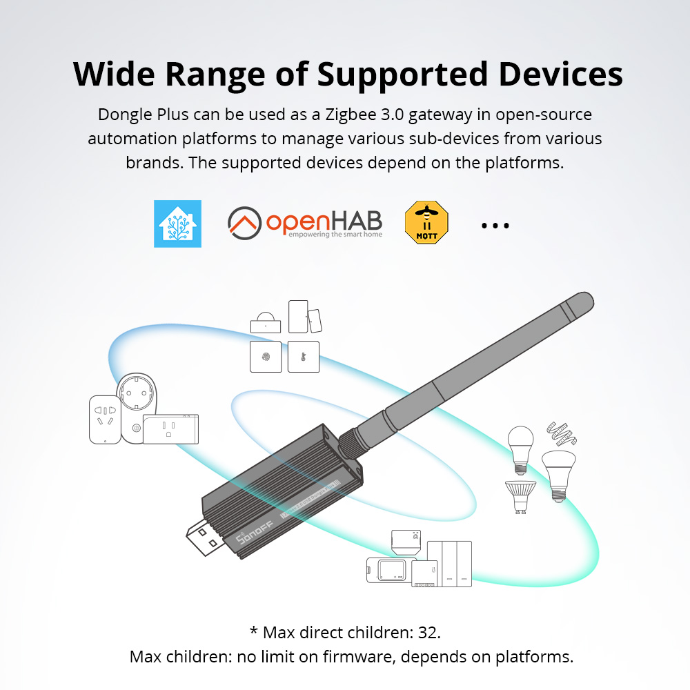 SONOFF ZBDongle-E Zigbee 3.0 U - Smart Home Plus 리뷰 및 가격